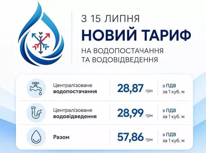 Зросли тарифи на воду у Хмельницькому