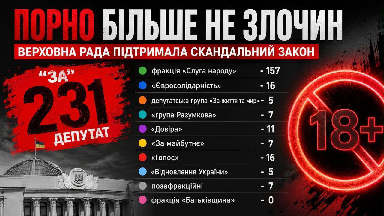 Порнографія у Верховній Раді: Юлія Тимошенко проти